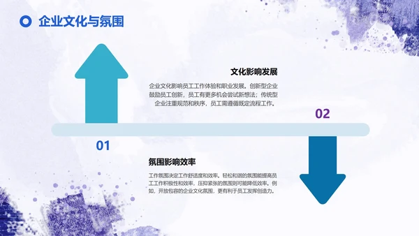 紫色简约大学生职业规划与竞争力塑造PPT模板