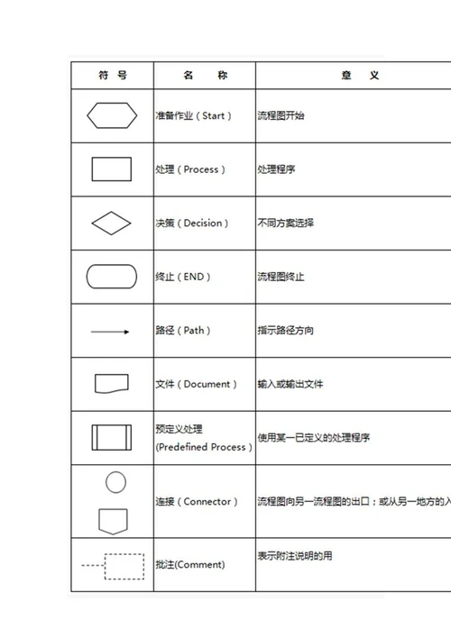 标准化sop流程图制作规范