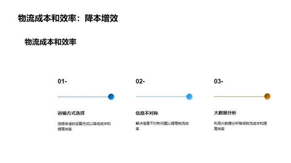 农产品流通新视野