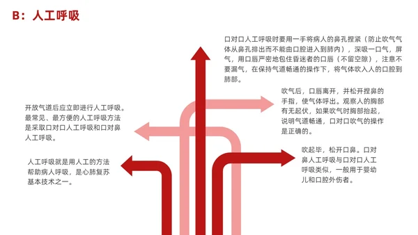 红色简约心肺复苏PPT