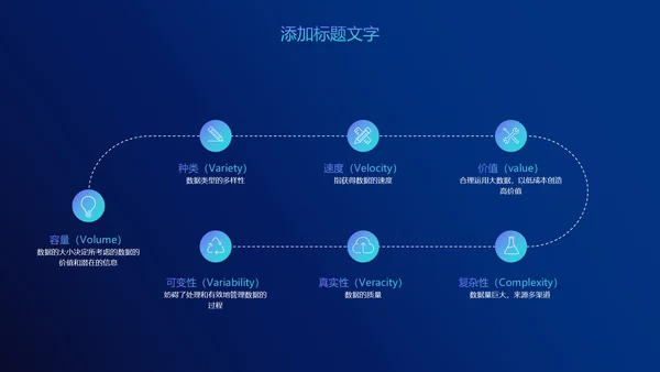 云端互联网大数据电子商务PPT模板