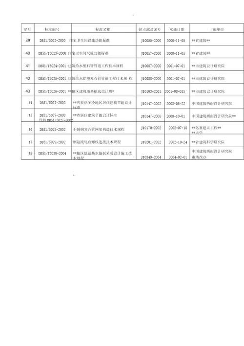 四川省工程建设地方标准