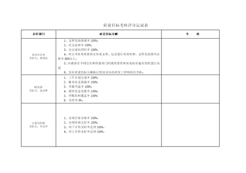 质量目标分解考核管理办法共9页