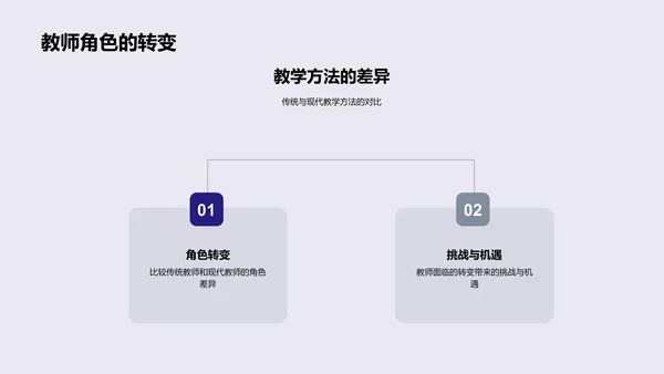 现代教学法实践PPT模板