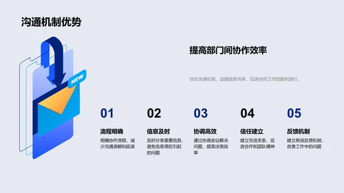 年度战略与部门协作总结PPT模板