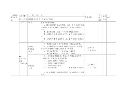 陕西省中等职业学校办学条件达标工作方案