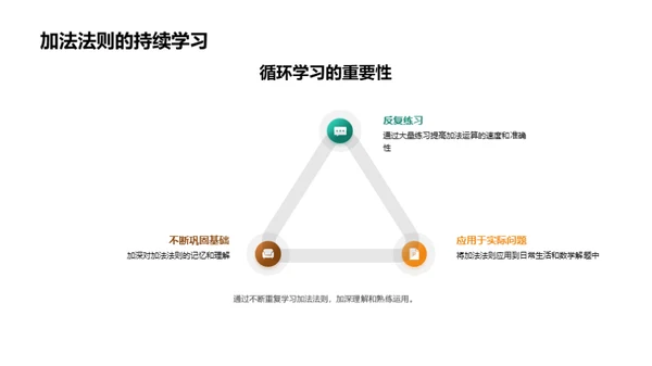 精通加法运算法则