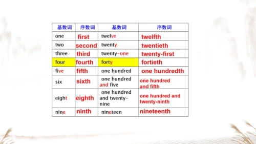 外研七下Module 7 My past life 模块与综合测试复习课件