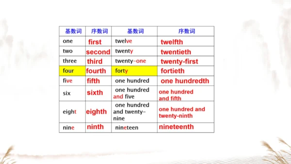外研七下Module 7 My past life 模块与综合测试复习课件