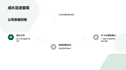 环保领航：融资路演方案