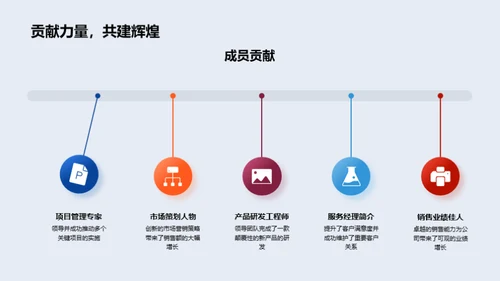 团队卓越成就解析