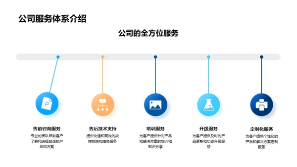 科技前沿与发展