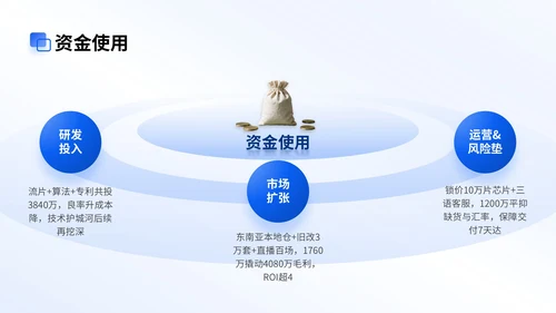 蓝色商务风智能家居商业计划会议演示PPT模版