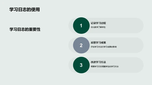 打造学习力MAX