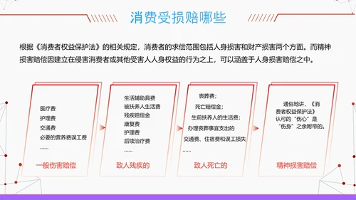 3.15消费者权益保护科普PPT模版