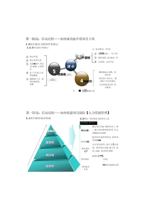 图文项目管理培训课程