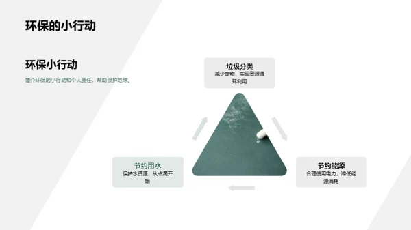 科学驱动的环保行动