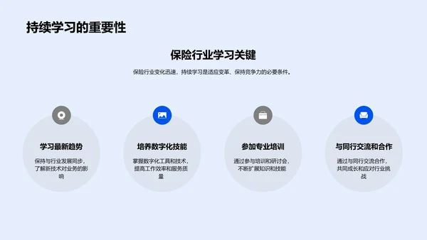 保险业技能提升