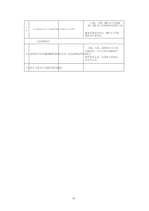 条并卷机维修质量检查标准