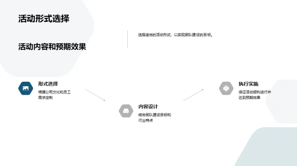 金融领域内的团队建设