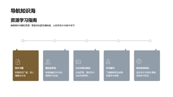 探索艺术史之旅