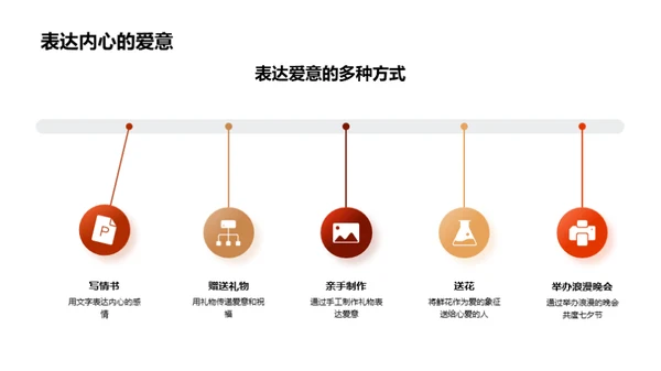 七夕节：爱情的力量