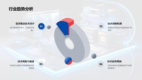 家居创新研发展望