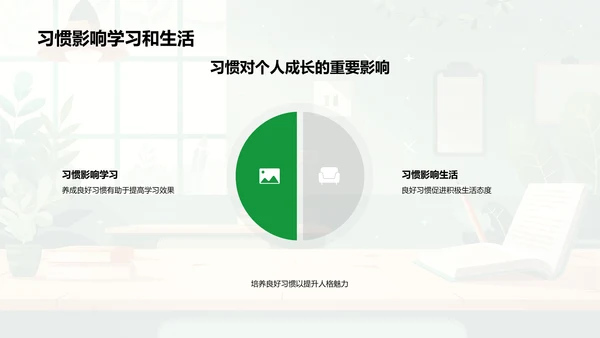 习惯养成讲解PPT模板