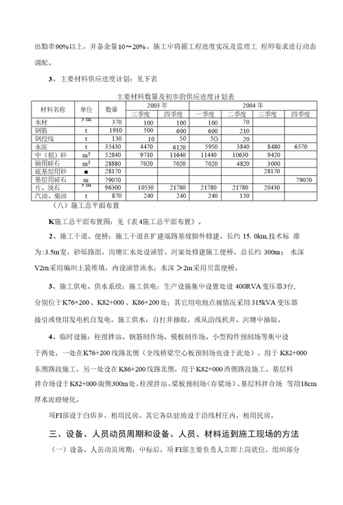 叶信高速公路项目施工设计方案