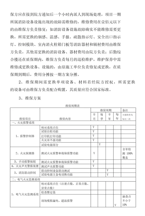 泉州市中医院消防设施维护保养内容及要求