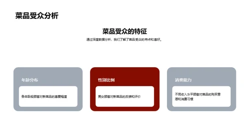 新菜品绩效解析