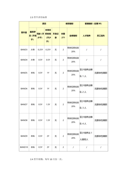 岗位序列、职等职级和薪酬管理规定.docx