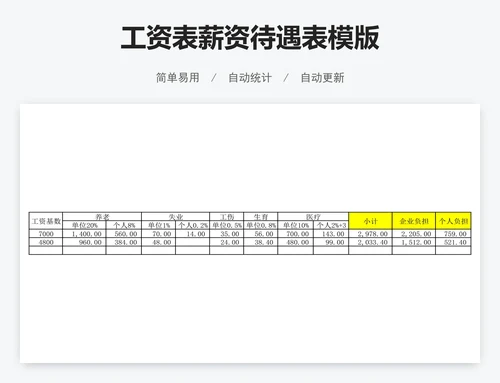 工资表薪资待遇表模版