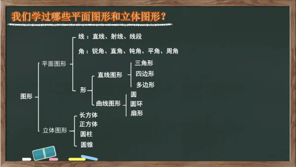 整理和复习之图形与几何 图形的认识与测量例1例2（课件）-2023-2024学年六年级下册数学人教版