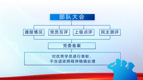 蓝色大气公安警察派出所年年终总结动态PPT模板