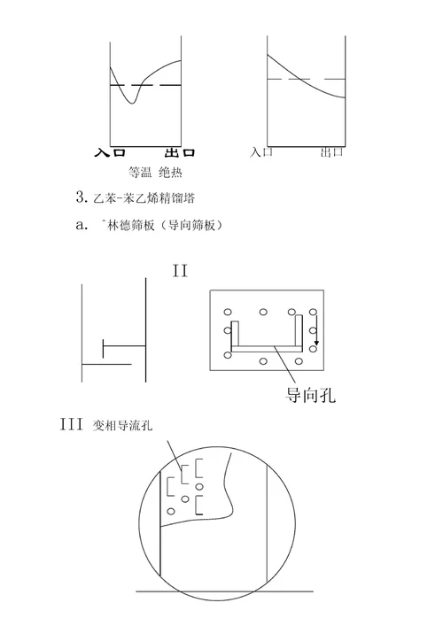 乙苯脱氢的工艺流程