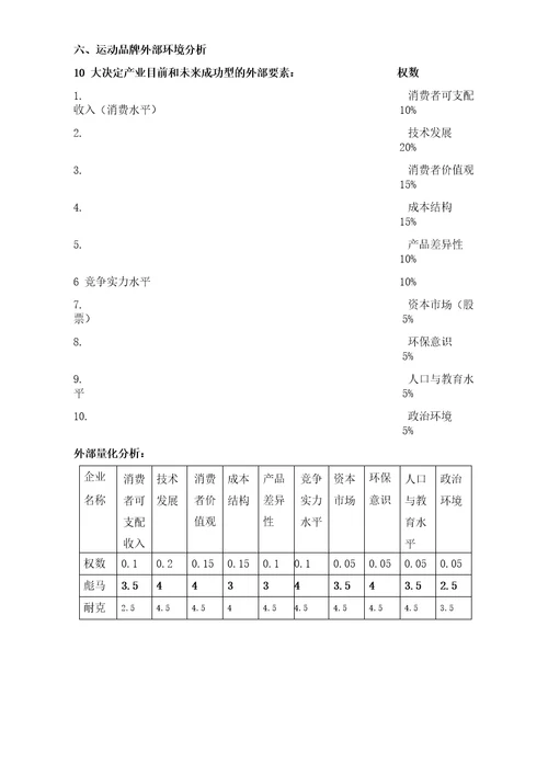 生产企业分析