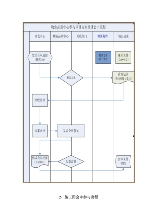 物业品质管理制度.docx