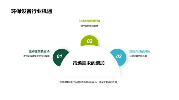 绿色制造：跃进之路