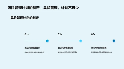 风险驾驭者