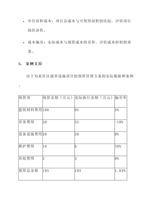 社区康养设施预算管理方案