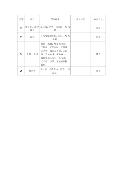 保洁工作内部质量监督及外部考核标准.docx