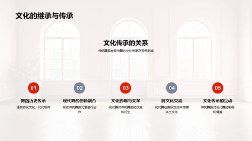 解读现代舞蹈