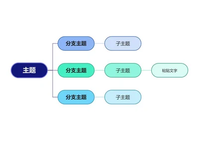 思维导图 - 蓝紫渐变层级关联思维导图word模板