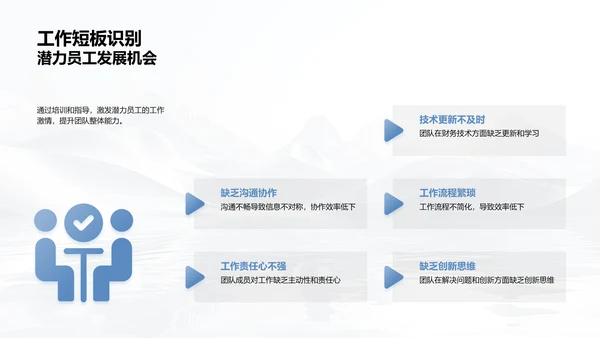 财务团队半年工作报告PPT模板