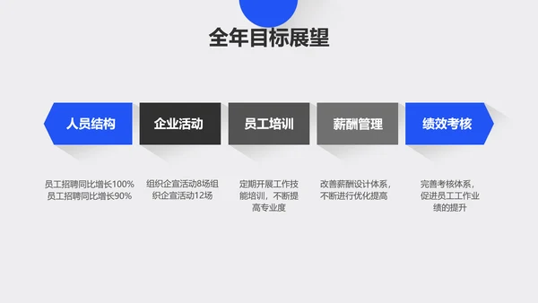 极简商务年终总结汇报