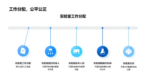 提升实验室团队协作