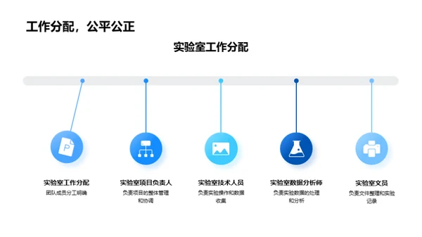 提升实验室团队协作