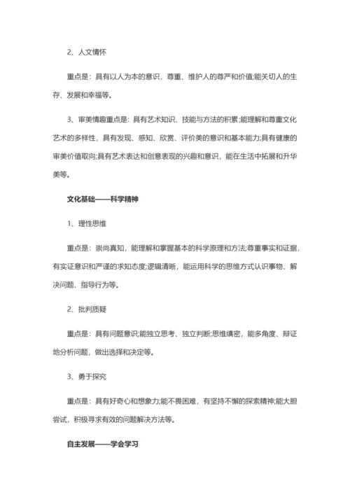 中国学生的六大核心素养是什么.docx