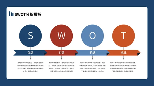 SWOT分析合集PPT模板